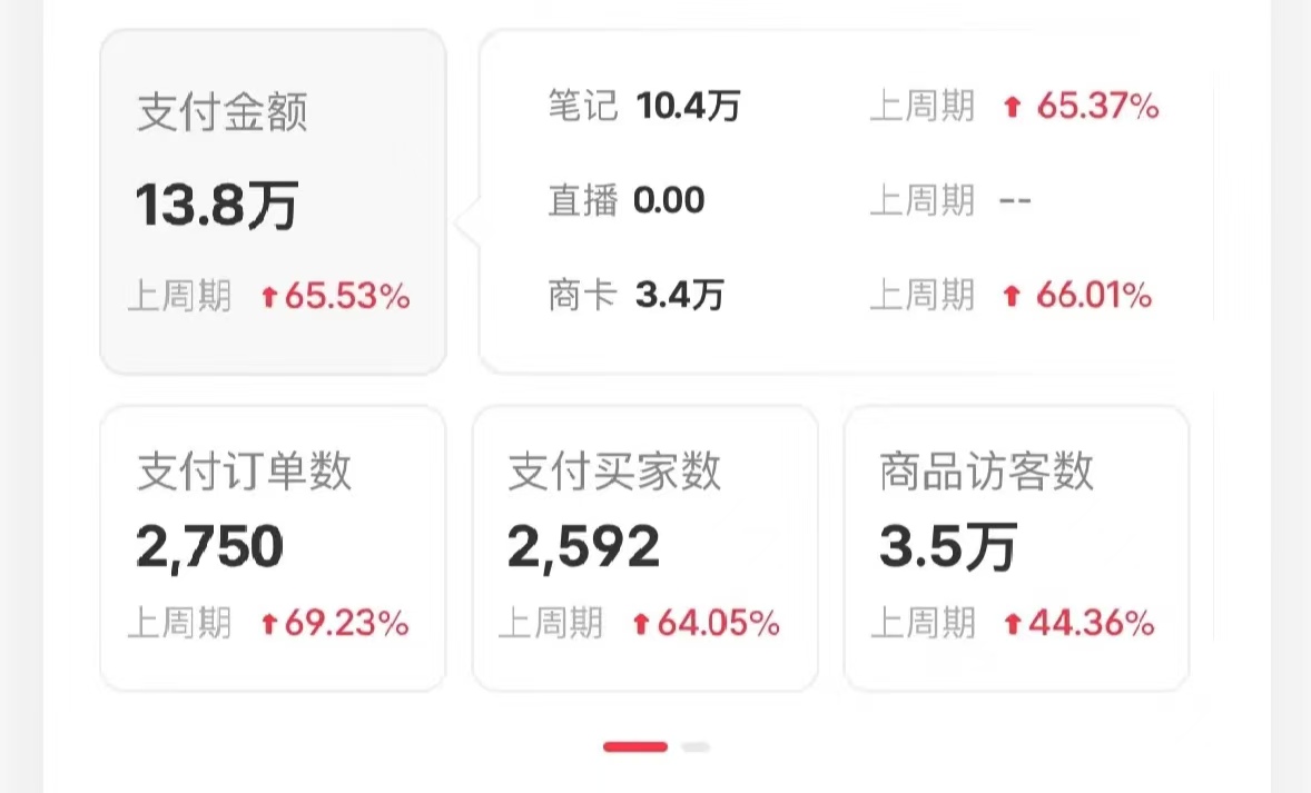图片[3]极客联盟-网创项目资源站-副业项目-创业项目-搞钱项目小红书蓝海赛道，卖考研虚拟资料，一单净赚100+，无脑操作，轻松日入1000+极客联盟-网创项目资源站-副业项目-创业项目-搞钱项目极客联盟