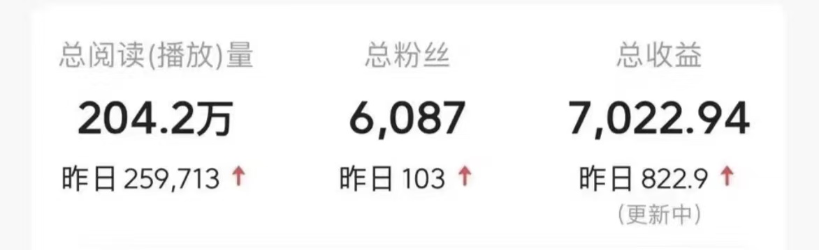 图片[3]极客联盟-网创项目资源站-副业项目-创业项目-搞钱项目今日头条9.0最新玩法，利用热点库量产爆文，AI辅助，快速起号，矩阵操作，日入3000+，轻松过肥年极客联盟-网创项目资源站-副业项目-创业项目-搞钱项目极客联盟