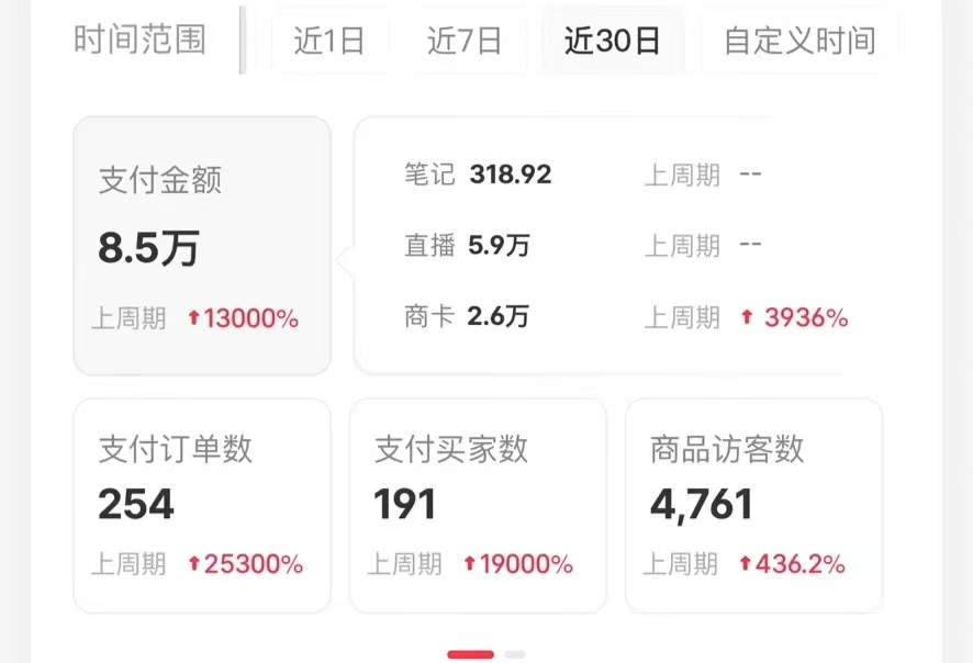 图片[2]极客联盟-网创项目资源站-副业项目-创业项目-搞钱项目小红书蓝海赛道，卖考研虚拟资料，一单净赚100+，无脑操作，轻松日入1000+极客联盟-网创项目资源站-副业项目-创业项目-搞钱项目极客联盟