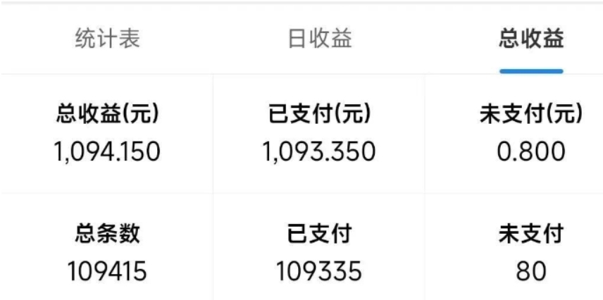图片[2]极客联盟-网创项目资源站-副业项目-创业项目-搞钱项目最新拼多多小程序撸金浏览项目，单窗口日收益50+多号多撸极客联盟-网创项目资源站-副业项目-创业项目-搞钱项目极客联盟