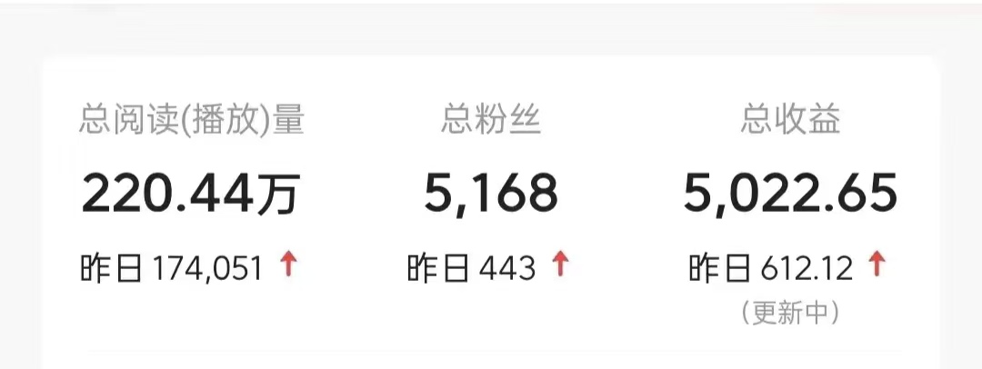 图片[2]极客联盟-网创项目资源站-副业项目-创业项目-搞钱项目今日头条9.0最新玩法，利用热点库量产爆文，AI辅助，快速起号，矩阵操作，日入3000+，轻松过肥年极客联盟-网创项目资源站-副业项目-创业项目-搞钱项目极客联盟