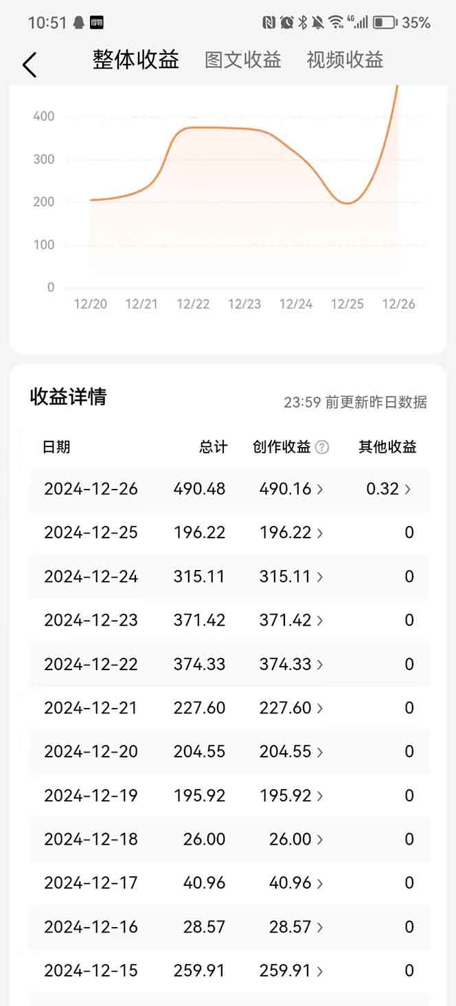 图片[3]极客联盟-网创项目资源站-副业项目-创业项目-搞钱项目头条最新玩法，一比一批量搬砖，小白轻松日入1000+极客联盟-网创项目资源站-副业项目-创业项目-搞钱项目极客联盟